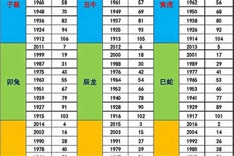 1987年属相|1987年属什么属相 1987年是什么生肖